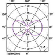 Light Distribution Diagram - MAS VLE LEDLusterD3.4-40W E27 P45 927CLG