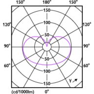 Light Distribution Diagram - MAS VLE LEDLusterD3.4-40W E27 P45 927FRG