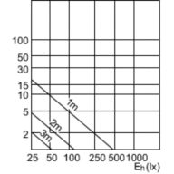 Accent Diagram - Corepro LEDspot 2.7-25W GU10 827 36D