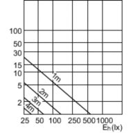 Accent Diagram - Corepro LEDspot 3.5-35W GU10 827 36D