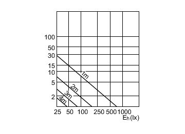 Accent Diagram - Essential LED 4.6-50W GU10 827 36D