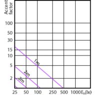 Accent Diagram - Corepro LEDspot 2.7-25W GU10 840 36D