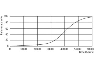40K LED