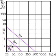 Accent Diagram - MAS LED spot VLE D 3.7-35W GU10 930 36D