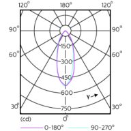 Light Distribution Diagram - MAS LED spot VLE D 3.7-35W GU10 930 36D