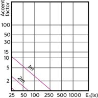 Accent Diagram - MAS LED spot VLE D 3.7-35W GU10 940 60D