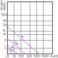 Accent Diagram - MAS LED ExpertColor 3.9-35W GU10 927 36D