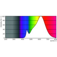 Master LED 4.9 50W GU10 927 36D Dim 929001348808 Philips lighting