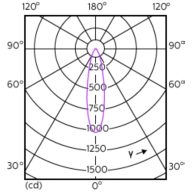 Light Distribution Diagram - MAS LED ExpertColor 3.9-35W GU10 930 25D