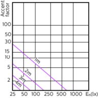 Accent Diagram - MAS LED ExpertColor 3.9-35W GU10 930 36D