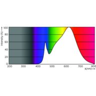 MAS LED spot VLE D 4.9 50W GU10 930 60D 929001349202 Philips