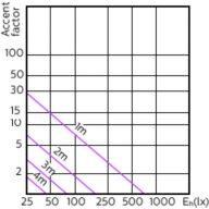 Accent Diagram - MAS LED ExpertColor 3.9-35W GU10 940 36D