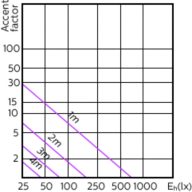 Accent Diagram - MAS LED spot VLE D 4.9-50W GU10 930 36D