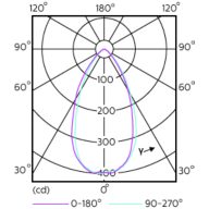 Light Distribution Diagram - MAS LED spot VLE D 4.9-50W GU10 927 60D