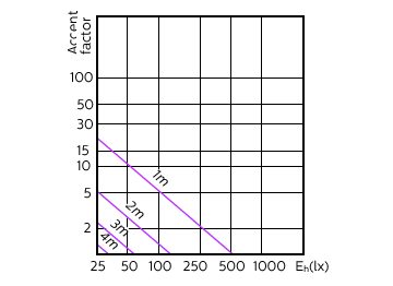 Accent Diagram - MAS LED spot VLEDT4.9-50W GU10 927 36DUK