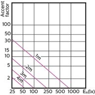 Ampoule led spot GU10 345lm 50W 36° - INVENTIV - Mr.Bricolage