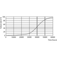 Life Expectancy Diagram