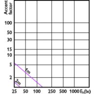 Accent Diagram - LEDspots 1.8-30W R39 827 E14