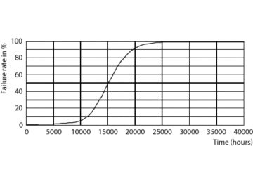 LEDspot CorePro 1.8-30W E14 R39 827 36D ND