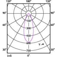Light Distribution Diagram - CoreProLEDspot ND 4-60W R80 E27 827 36D