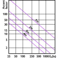 Accent Diagram - 36PAR38/PER/830/F25/ND/120V 6/1FB