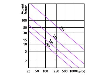 Accent Diagram - 36PAR38/PER/830/F25/ND/120V 6/1FB
