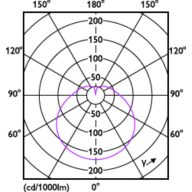Light Distribution Diagram - LED 10W E27 2700K 230V R80 2pk AU