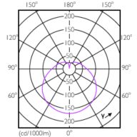 Light Distribution Diagram - LED 10W E27 6500K 230V R80 2pk AU
