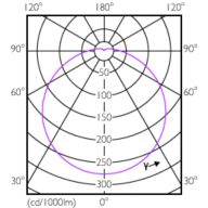 Light Distribution Diagram - LED 4W E14 6500K 230V R50 AU