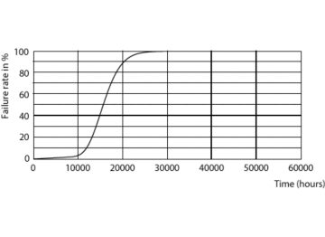 LEDspot ESS 50W GU10 PAR16 840 36D ND
