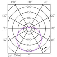 Light Distribution Diagram - LED 7W E27 6500K 230V R63 AU