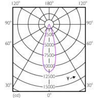 Light Distribution Diagram - Master LED PAR30L 32W 30D 840 CN