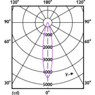 Light Distribution Diagram - 10PAR38/COR/927/F25/DIM/P/ULW/T20 6/1FB