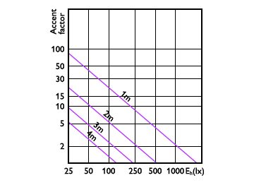 Accent Diagram - 10PAR38/COR/927/F40/DIM/P/ULW/T20 6/1FB