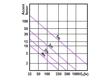 Accent Diagram - 10PAR38/COR/930/F25/DIM/P/ULW/T20 6/1FB