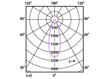 Light Distribution Diagram - 10PAR38/COR/930/F40/DIM/P/ULW/T20 6/1FB