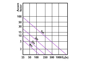 Accent Diagram - 10PAR38/COR/930/F40/DIM/P/ULW/T20 6/1FB