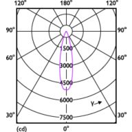 Light Distribution Diagram - 13PAR38/COR/927/F25/DIM/P/ULW/T20 6/1FB