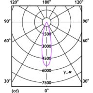 Light Distribution Diagram - 13PAR38/COR/930/F25/D/P/ULW/B/T20 6/1FB