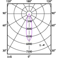 Light Distribution Diagram - 13PAR38/COR/930/F40/DIM/P/ULW/T20 6/1FB