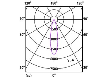 Light Distribution Diagram - 13PAR38/COR/930/F40/DIM/P/ULW/T20 6/1FB