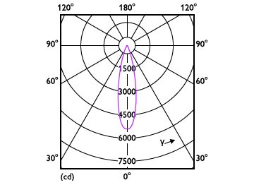Light Distribution Diagram - 13PAR38/COR/940/F25/DIM/P/ULW/T20 6/1FB
