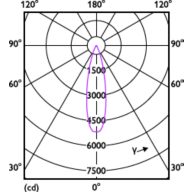 Light Distribution Diagram - 13PAR38/COR/950/F25/DIM/P/ULW/T20 6/1FB