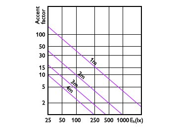 Accent Diagram - 8.5PAR30L/COR/930/F25/D/P/ULW/T20 6/1FB