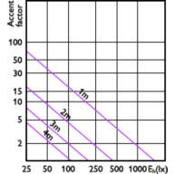 Accent Diagram - 8.5PAR30L/COR/930/F40/D/P/ULW/T20 6/1FB