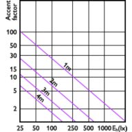 Accent Diagram - 10PAR30L/EXPERTCOLOR RETAIL/F40/930/D