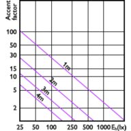 Accent Diagram - 10PAR30L/EXPERTCOLOR/F40/940/P/D/T/JA8