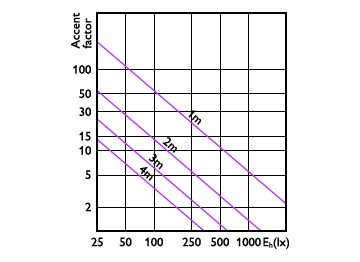 Accent Diagram - 10PAR30S/EXPERTCOLOR RETAIL/F25/930/D