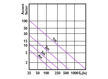 Accent Diagram - 10PAR30S/EXPERTCOLOR/F40/940/P/D/T/JA8