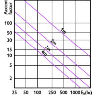 Accent Diagram - 14PAR38/EXPERTCOLOR/S8/927/P/D/T20/JA8
